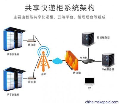 智能快递柜APP自动快递收发解决方案,共享快递柜软硬件定制开发