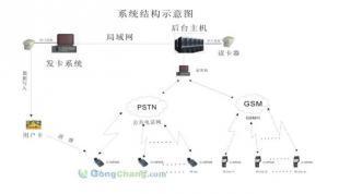 供应储值卡系统,储值卡系统定制开发,专业储值卡支付系统服务商_数码、电脑_世界工厂网中国产品信息库