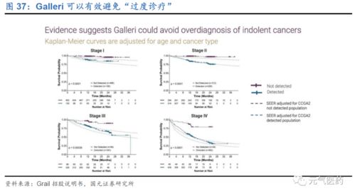 癌症早筛行业 黄金赛道风已来