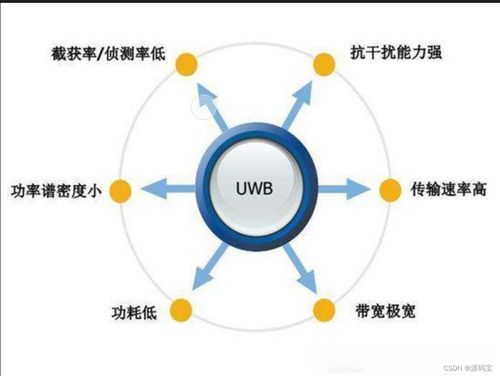 采用java b s架构开发的工业级uwb ultra wideband 室内定系统源码uwb定位系统技术接口及技术特点