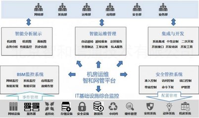 北京智和信通智慧档案馆网络监控运维解决方案