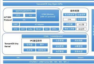 国产物联网操作系统崛起