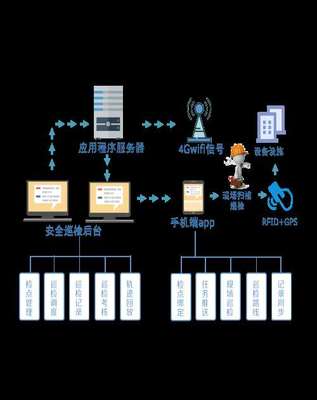 化工企业安全巡检定制系统/石油化工安全巡检/化工企业安全巡检开发商