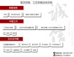 供应古树飘香 多子多福 艺术木雕 茶雕 定做 商务礼品