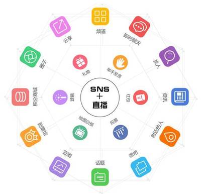 快速搭建社交产品,ThinkSNS想让创业者拥有一套可持续的源码-