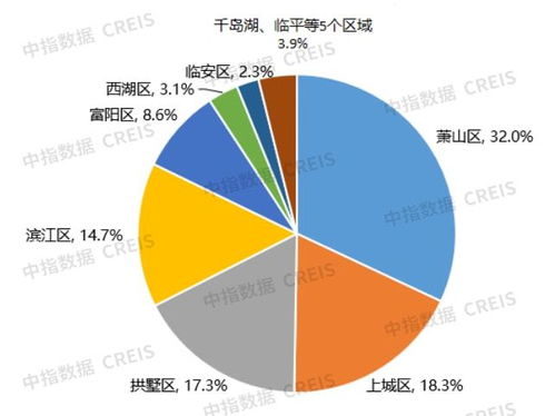 滨江集团 锚定大浙江,实现业绩新高峰的三大利器
