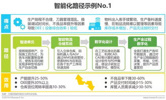 工业智能化 制造业的智能升级之路