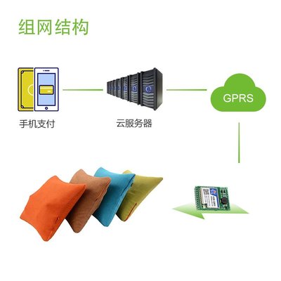 共享按摩抱枕便携汽车腰部靠垫系统 自助软件 物联网定制开发