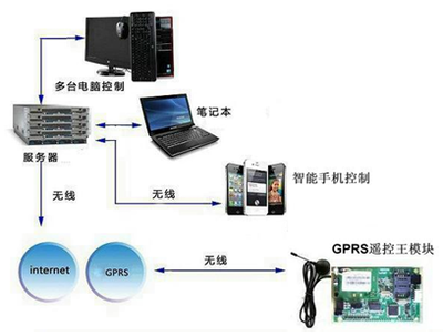 傲瑞科技-即时通讯-企业即时通讯-视频会议-即时通信-信创国产化
