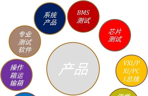 汉通达产品手册