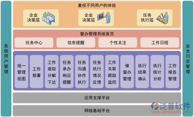 定制开发一套集团OA办公自动化软件系统需要花多少钱?