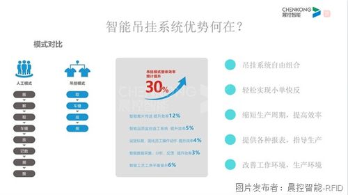 rfid赋能的智能挂衣系统方案